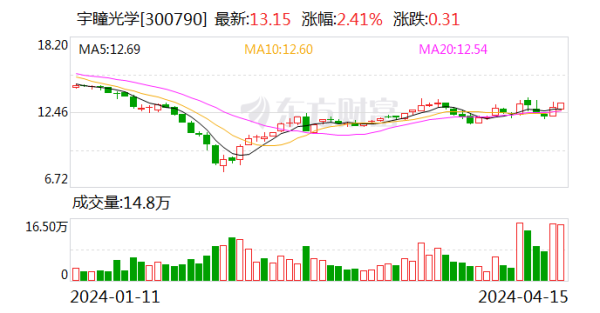 开yun体育网同比增长242.54%—340.41%-开云「中国」Kaiyun·官方网站-登录入口