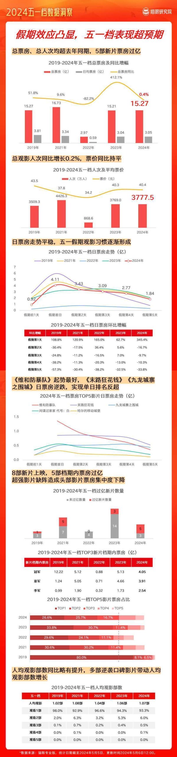 欧洲杯体育“五一”档多部影片接连上映-开云「中国」Kaiyun·官方网站-登录入口