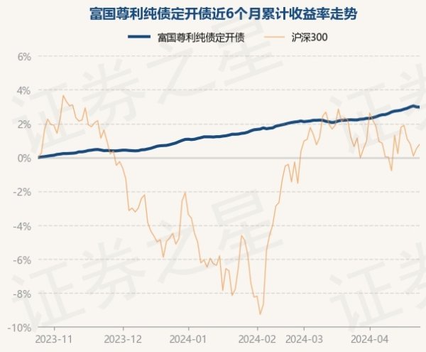 体育游戏app平台近3个月高潮1.48%-开云「中国」Kaiyun·官方网站-登录入口