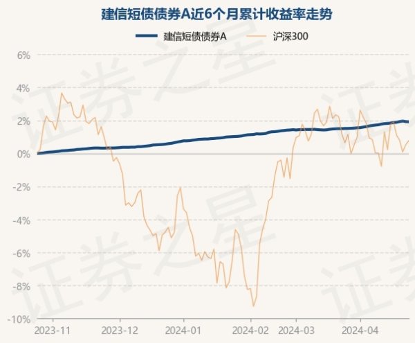 开云体育(中国)官方网站近3个月高涨0.81%-开云「中国」Kaiyun·官方网站-登录入口