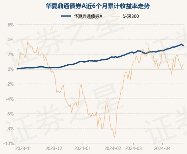 开云体育近1年上升4.82%-开云「中国」Kaiyun·官方网站-登录入口