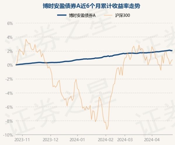 体育游戏app平台累计净值为1.4467元-开云「中国」Kaiyun·官方网站-登录入口