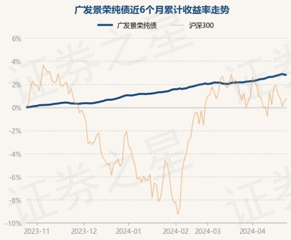 开云体育近3个月上升1.38%-开云「中国」Kaiyun·官方网站-登录入口