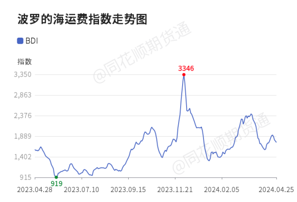 欧洲杯体育故波罗的海指数可视为经济跳跃目的-开云「中国」Kaiyun·官方网站-登录入口