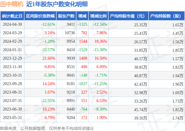 体育游戏app平台户均捏股数目由上期的1.45万股加多至1.65万股-开云「中国」Kaiyun·官方网站-登录入口