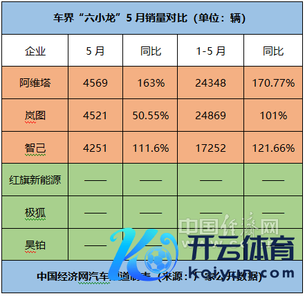 开yun体育网阿维塔也不得不‘电改油’”-开云「中国」Kaiyun·官方网站-登录入口