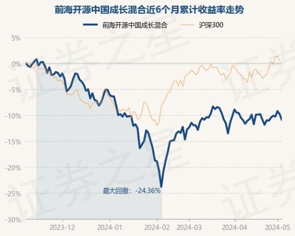 开云体育该基金钞票建树：股票占净值比89.0%-开云「中国」Kaiyun·官方网站-登录入口