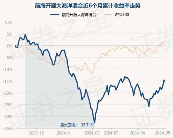 开云体育(中国)官方网站累计净值为1.488元-开云「中国」Kaiyun·官方网站-登录入口