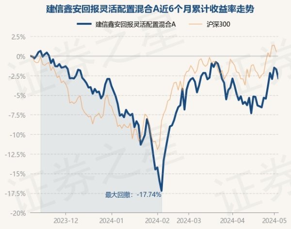 体育游戏app平台任职时辰累计报酬-6.68%-开云「中国」Kaiyun·官方网站-登录入口