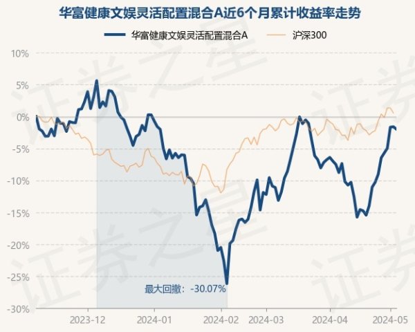 体育游戏app平台近1年下落7.95%-开云「中国」Kaiyun·官方网站-登录入口