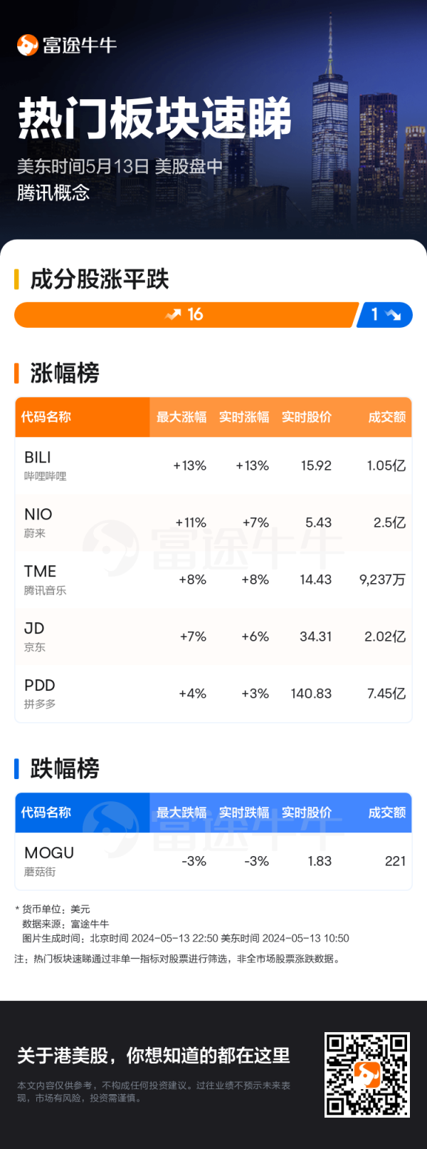 体育游戏app平台板块中16只成份股飞腾-开云「中国」Kaiyun·官方网站-登录入口