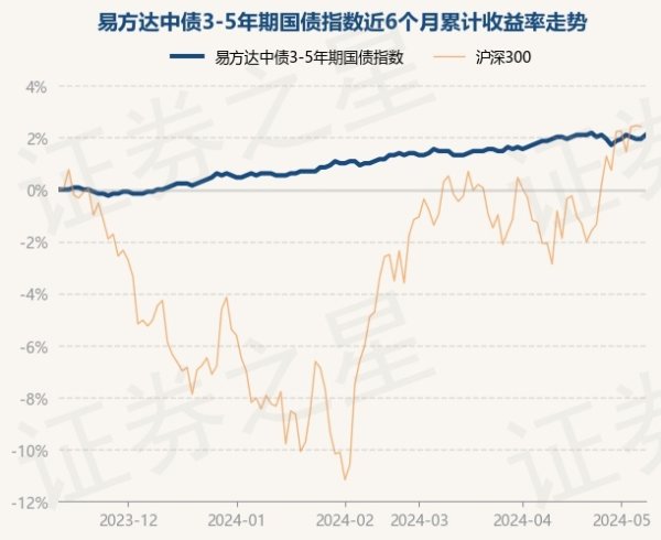 欧洲杯体育债券占净值比108.36%-开云「中国」Kaiyun·官方网站-登录入口