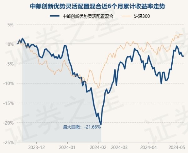 开yun体育网笔据最新一期基金季报露出-开云「中国」Kaiyun·官方网站-登录入口