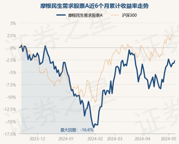 体育游戏app平台基金十大重仓股如下：该基金的基金司理为杨景喻-开云「中国」Kaiyun·官方网站-登录入口