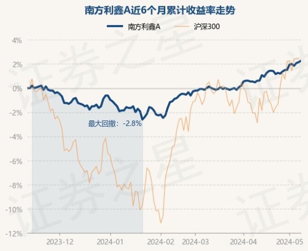 体育游戏app平台凭据最新一期基金季报袒露-开云「中国」Kaiyun·官方网站-登录入口