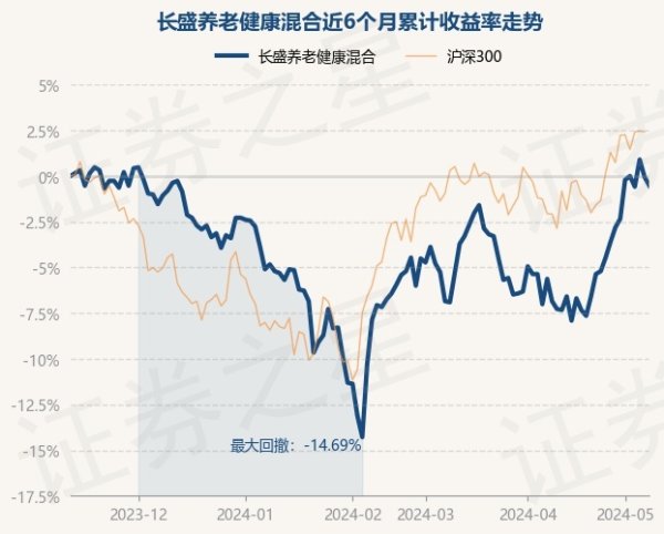 体育游戏app平台把柄最新一期基金季报显现-开云「中国」Kaiyun·官方网站-登录入口