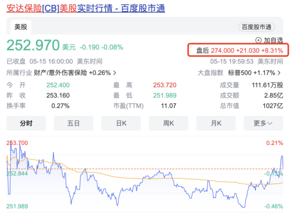 体育游戏app平台安达保障盘后涨超8%-开云「中国」Kaiyun·官方网站-登录入口