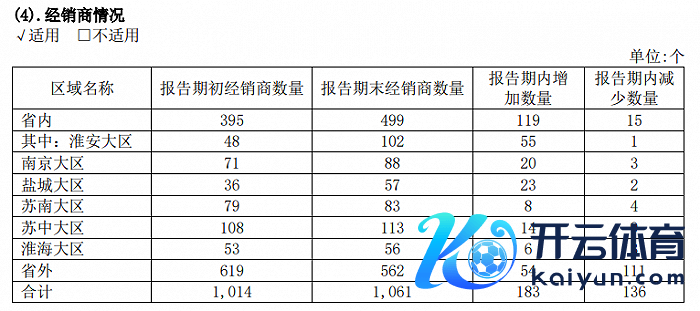 图 / 今世缘2023年年报