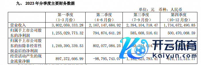 图 / 今世缘2023年年报