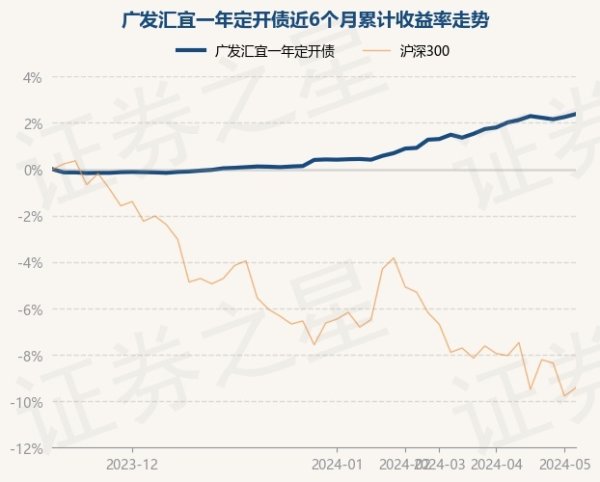 开yun体育网较前一走动日高潮0.12%-开云「中国」Kaiyun·官方网站-登录入口