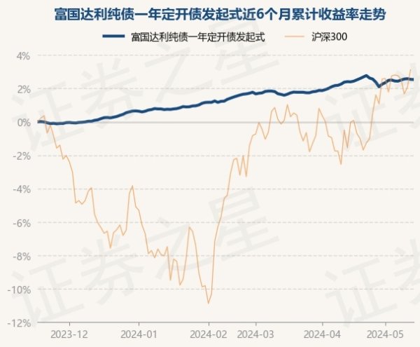 开云体育(中国)官方网站债券占净值比127.73%-开云「中国」Kaiyun·官方网站-登录入口