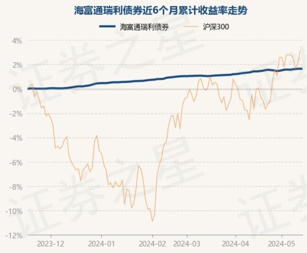 开云体育(中国)官方网站较前一往翌日上升0.0%-开云「中国」Kaiyun·官方网站-登录入口