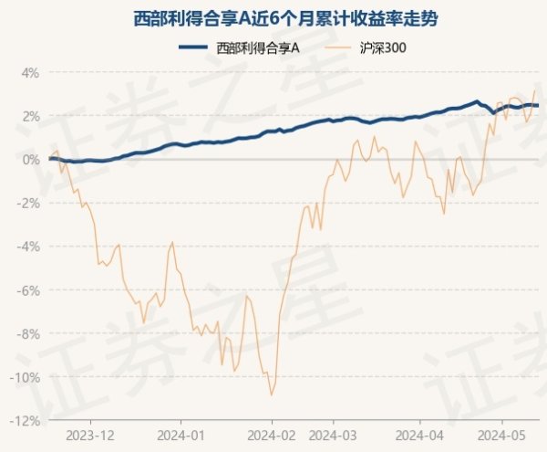 开云体育累计净值为1.3031元-开云「中国」Kaiyun·官方网站-登录入口