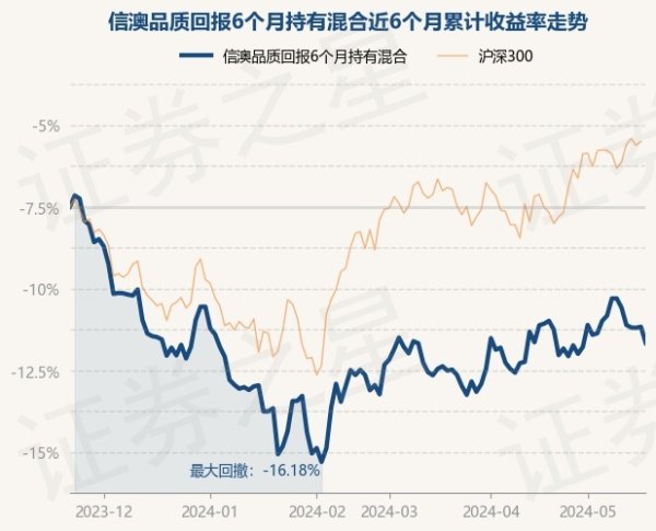 欧洲杯体育近1年着落16.6%-开云「中国」Kaiyun·官方网站-登录入口