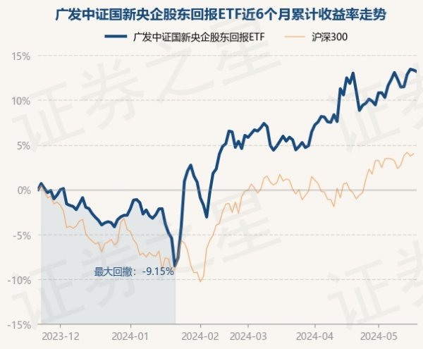 开yun体育网近3个月飞腾6.24%-开云「中国」Kaiyun·官方网站-登录入口