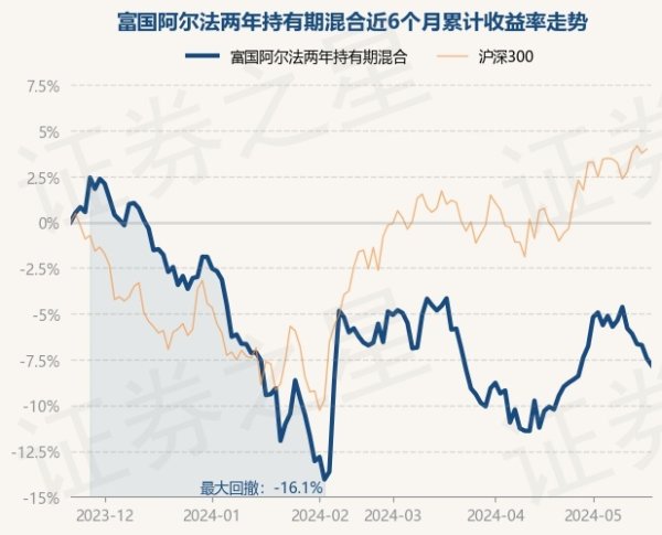 体育游戏app平台累计净值为1.4108元-开云「中国」Kaiyun·官方网站-登录入口