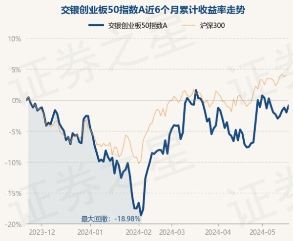 欧洲杯体育邵文婷于2021年4月30日起任职本基金基金司理-开云「中国」Kaiyun·官方网站-登录入口