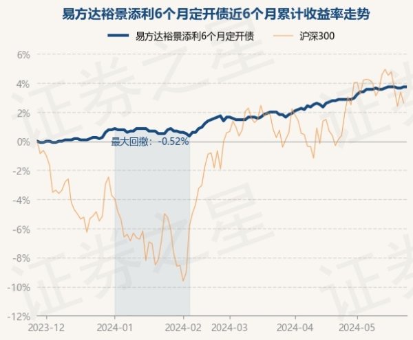 欧洲杯体育历史数据认知该基金近1个月上升0.85%-开云「中国」Kaiyun·官方网站-登录入口