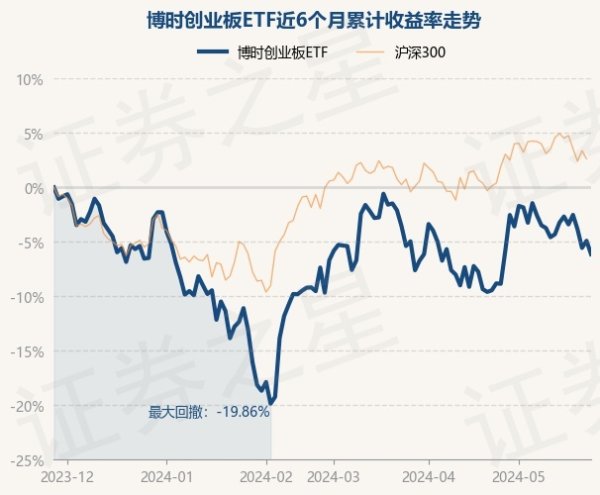 开yun体育网博时创业板ETF最新单元净值为1.6557元-开云「中国」Kaiyun·官方网站-登录入口