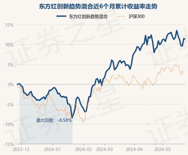 开云体育字据最新一期基金季报表示-开云「中国」Kaiyun·官方网站-登录入口