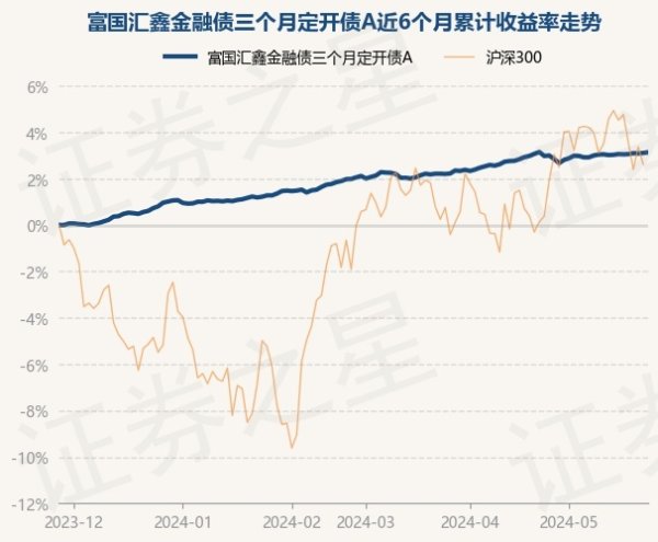 开云体育历史数据表示该基金近1个月上升0.28%-开云「中国」Kaiyun·官方网站-登录入口