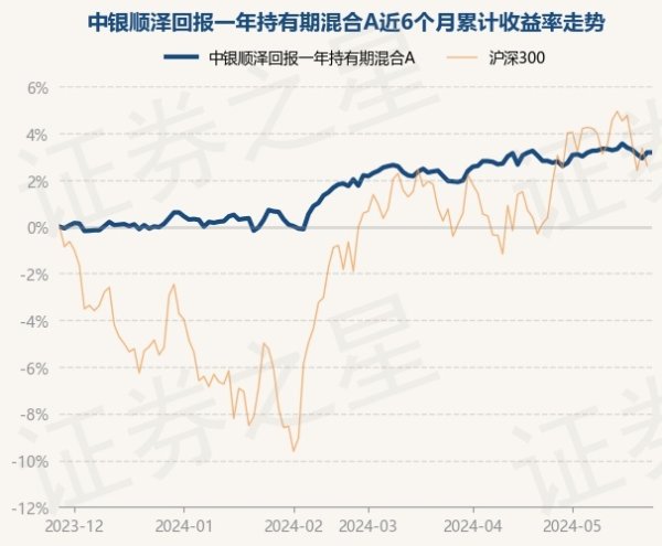 开云「中国」Kaiyun·官方网站-登录入口历史数据显现该基金近1个月高涨0.28%-开云「中国」Kaiyun·官方网站-登录入口