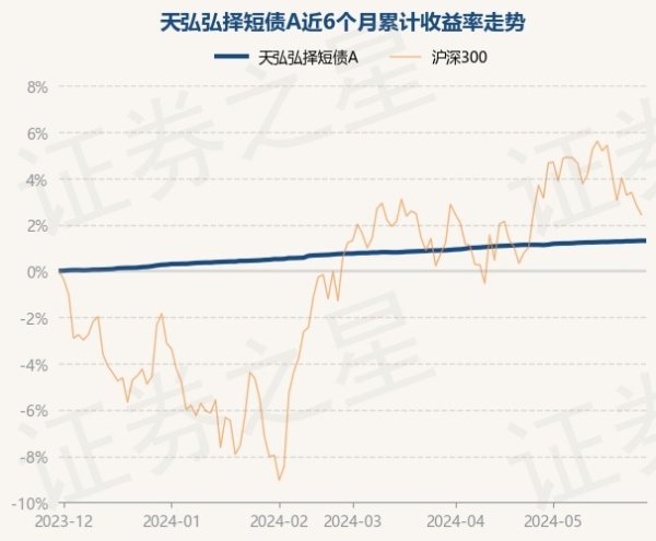 欧洲杯体育把柄最新一期基金季报暴露-开云「中国」Kaiyun·官方网站-登录入口