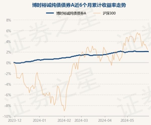 开云体育债券占净值比127.96%-开云「中国」Kaiyun·官方网站-登录入口