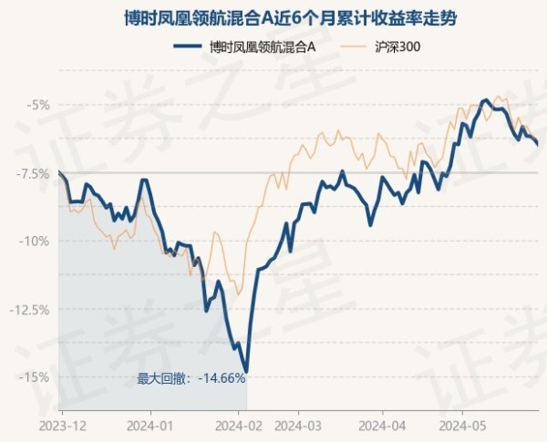 开yun体育网近1年下降3.66%-开云「中国」Kaiyun·官方网站-登录入口