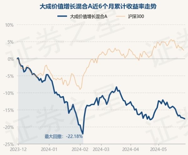 开云体育(中国)官方网站基金十大重仓股如下：该基金的基金司理为杨挺-开云「中国」Kaiyun·官方网站-登录入口