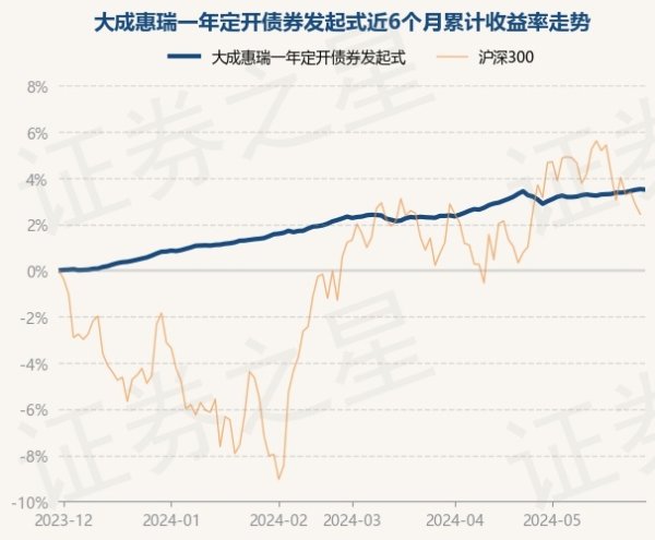 欧洲杯体育累计净值为1.0888元-开云「中国」Kaiyun·官方网站-登录入口