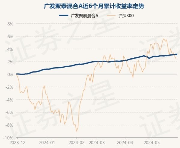 开云「中国」Kaiyun·官方网站-登录入口说明最新一期基金季报表露-开云「中国」Kaiyun·官方网站-登录入口