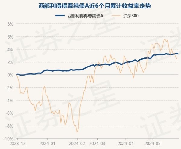 开yun体育网近3个月高潮1.74%-开云「中国」Kaiyun·官方网站-登录入口