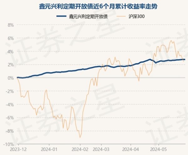 开云体育(中国)官方网站近1年高潮6.79%-开云「中国」Kaiyun·官方网站-登录入口