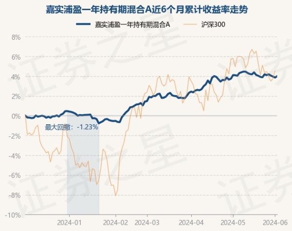 欧洲杯体育历史数据涌现该基金近1个月高涨0.24%-开云「中国」Kaiyun·官方网站-登录入口