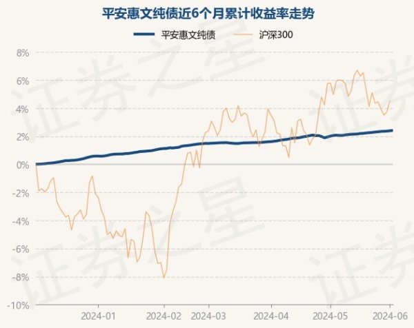 欧洲杯体育债券占净值比104.78%-开云「中国」Kaiyun·官方网站-登录入口