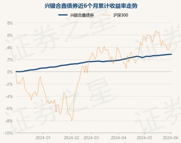 开云体育累计净值为1.0799元-开云「中国」Kaiyun·官方网站-登录入口