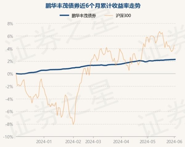 体育游戏app平台鹏华丰茂债券最新单元净值为1.0905元-开云「中国」Kaiyun·官方网站-登录入口