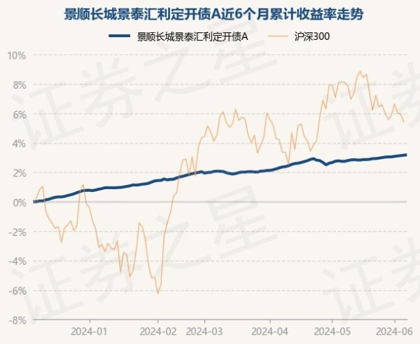 体育游戏app平台近3个月上升1.09%-开云「中国」Kaiyun·官方网站-登录入口