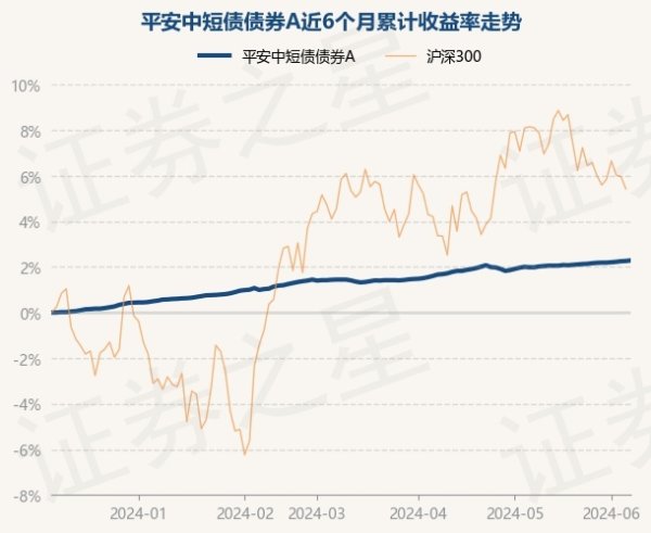 欧洲杯体育该基金钞票建设：无股票类钞票-开云「中国」Kaiyun·官方网站-登录入口